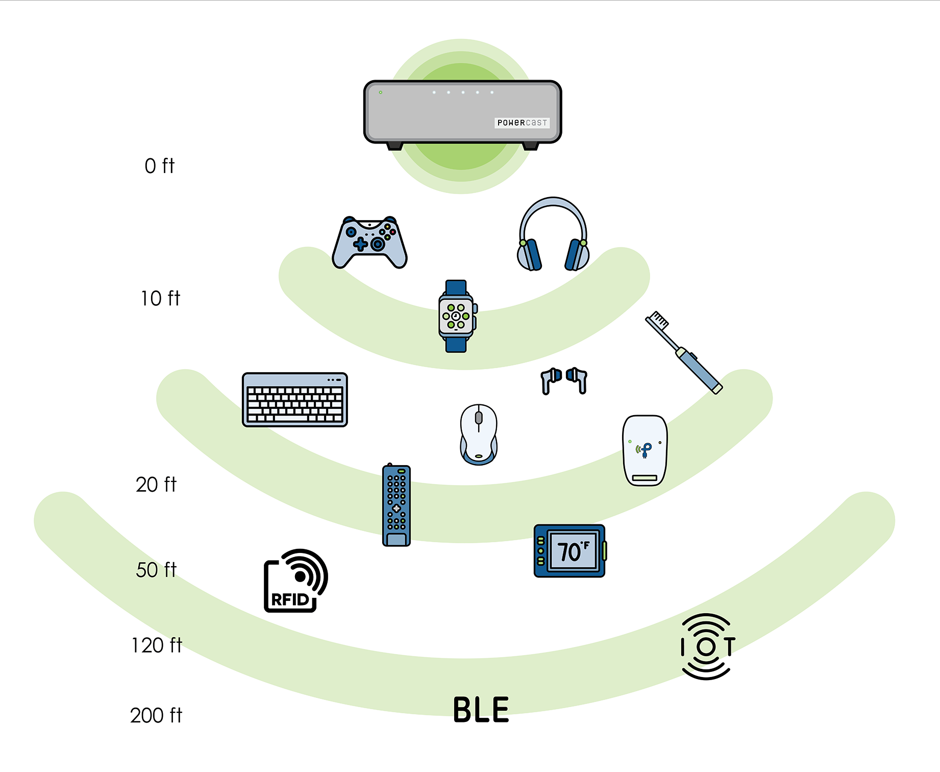 RFWireless_Power_Illustration_web